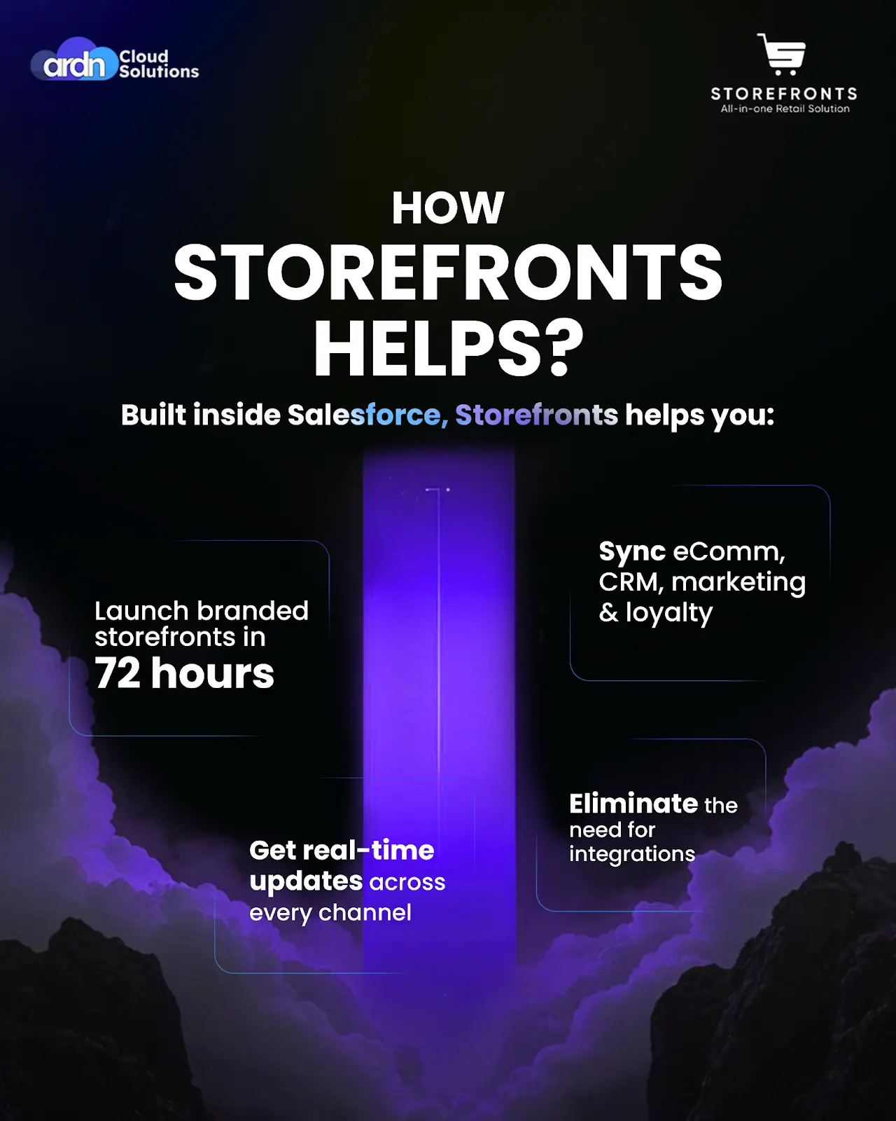How Storefronts Works